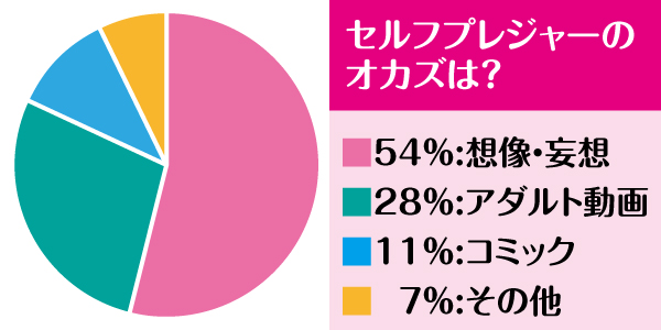 �I�i�j�[�̃I�J�Y�A���P�[�g�@�I�i�j�[�̃I�J�Y�́H54���F�z���E�ϑz28���F�A�_���g����11���R�~�b�N7�����̑�